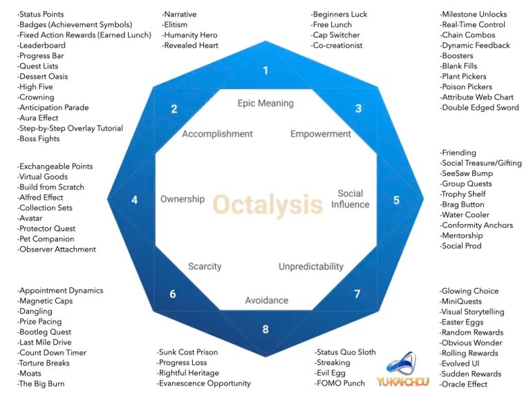 Octalysis