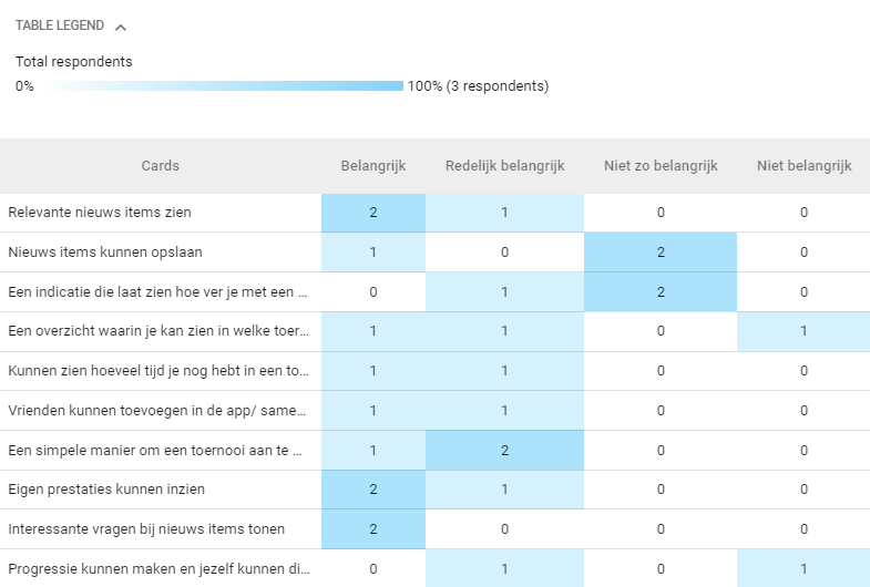 uxtweak results